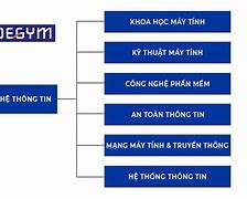 Ngành Công Nghệ Thông Tin Cần Học Khối Nào