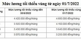 Xkld Mỹ 2022 Lương Cơ Bản Từ Ngày Nào Cũng Tăng Lên Nữa